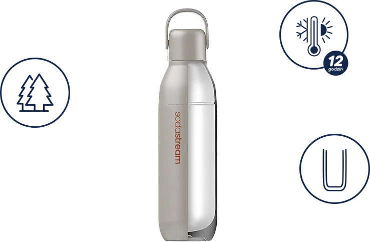 Wielorazowa SodaStream